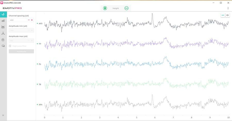 Emotiv Pro Yazılım Lisansı
