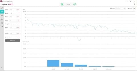 Emotiv Pro Yazılım Lisansı