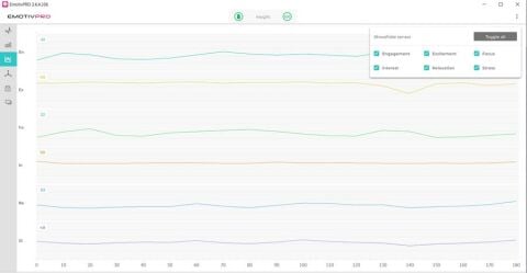 Emotiv Pro Yazılım Lisansı